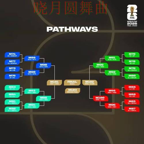 世界杯投注平台淘汰赛阶段怎么判断方向技巧总结 世界杯投注平台淘汰赛阶段怎么判断方向技巧总结