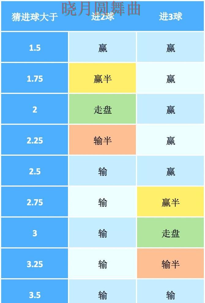 世界杯