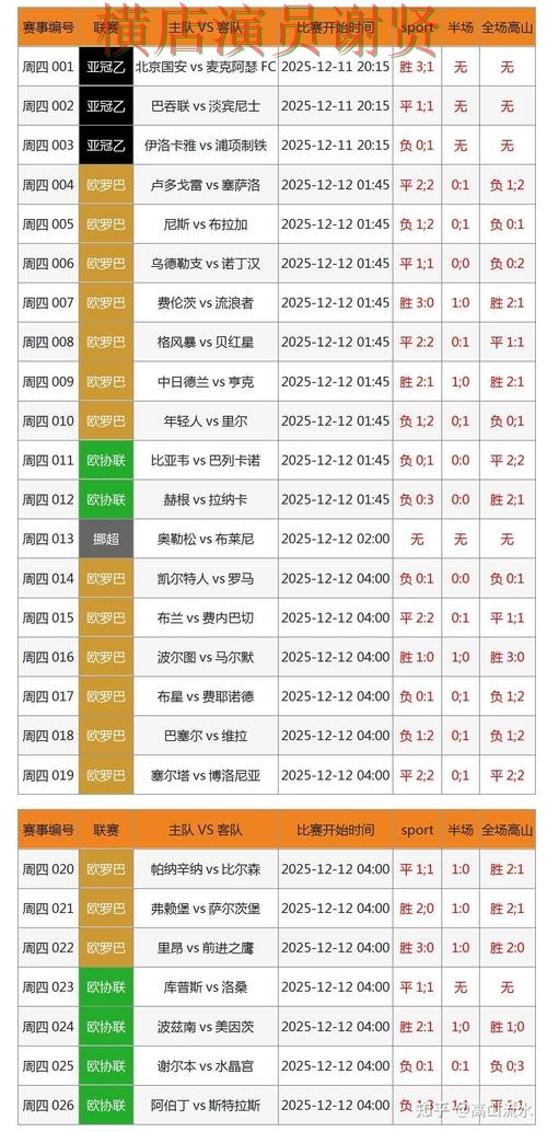 世界杯投注入口控球率数据到底有没有用完整教学 世界杯投注入口控球率数据到底有没有用完整教学